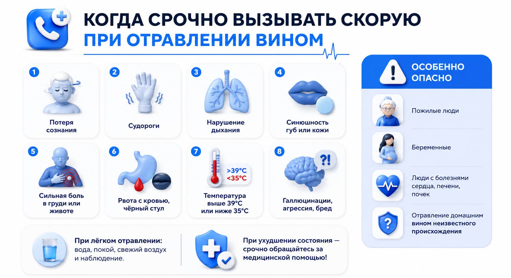 Инфографика на тему того, когда срочно нужно вызывать скорую при отравлении вином